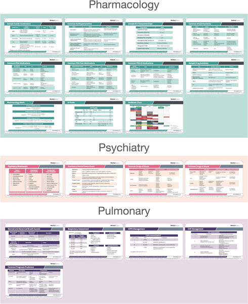 Scrubnotes Medical - 76 Reference Card Set