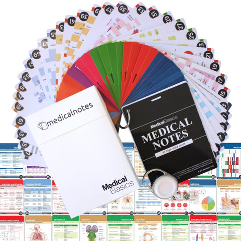 Medical Notes 67 Medical Reference Cards for Internal Medicine, Surgery, Anesthesia, OBGYN, Pediatrics, Neurology, and Psychiatry (2016)