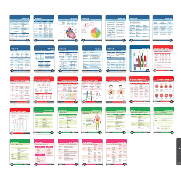 Medical Notes 67 Medical Reference Cards for Internal Medicine, Surgery, Anesthesia, OBGYN, Pediatrics, Neurology, and Psychiatry