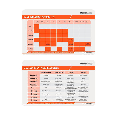 Pediatric Immunization Schedule and Developmental Milestones - Scrubnotes Reference Sheet