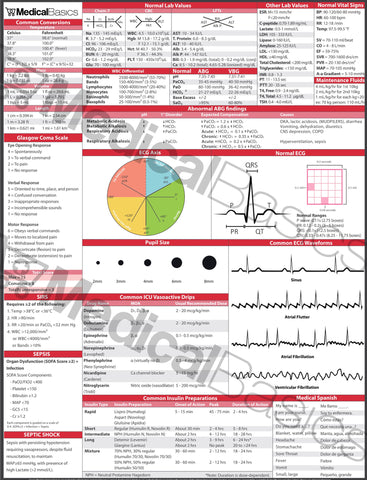 Laminated Medical Reference Sheet