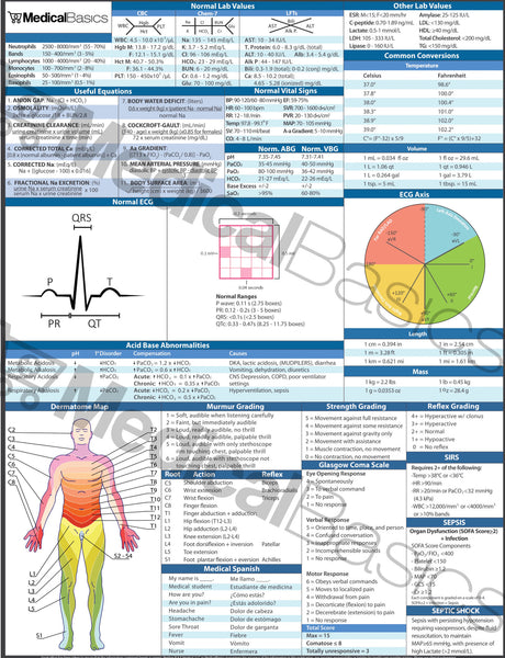 Laminated Medical Reference Sheet